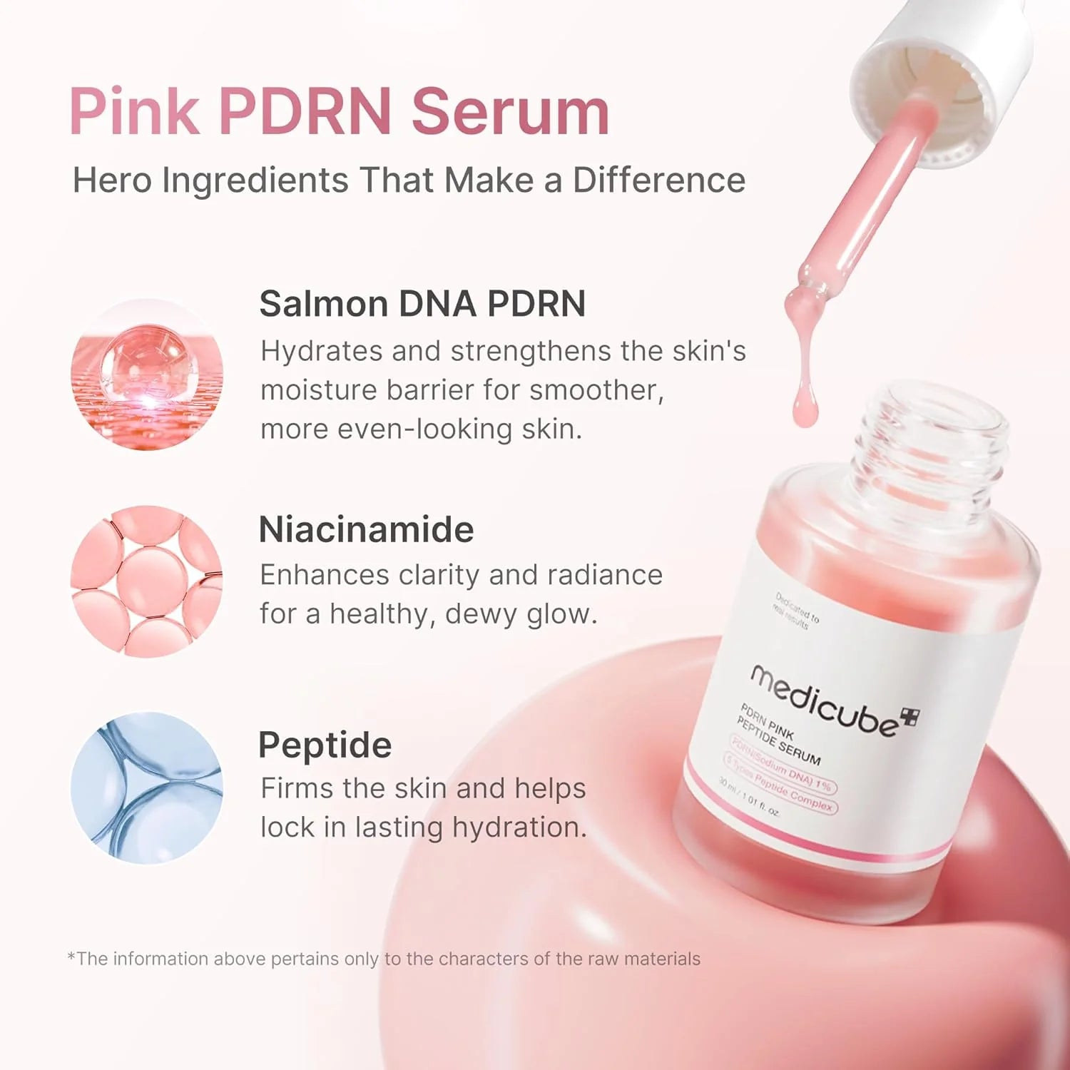 Revitalize Your Skin with Medicube PDRN Pink Peptide Serum - 30Ml for Youthful Radiance