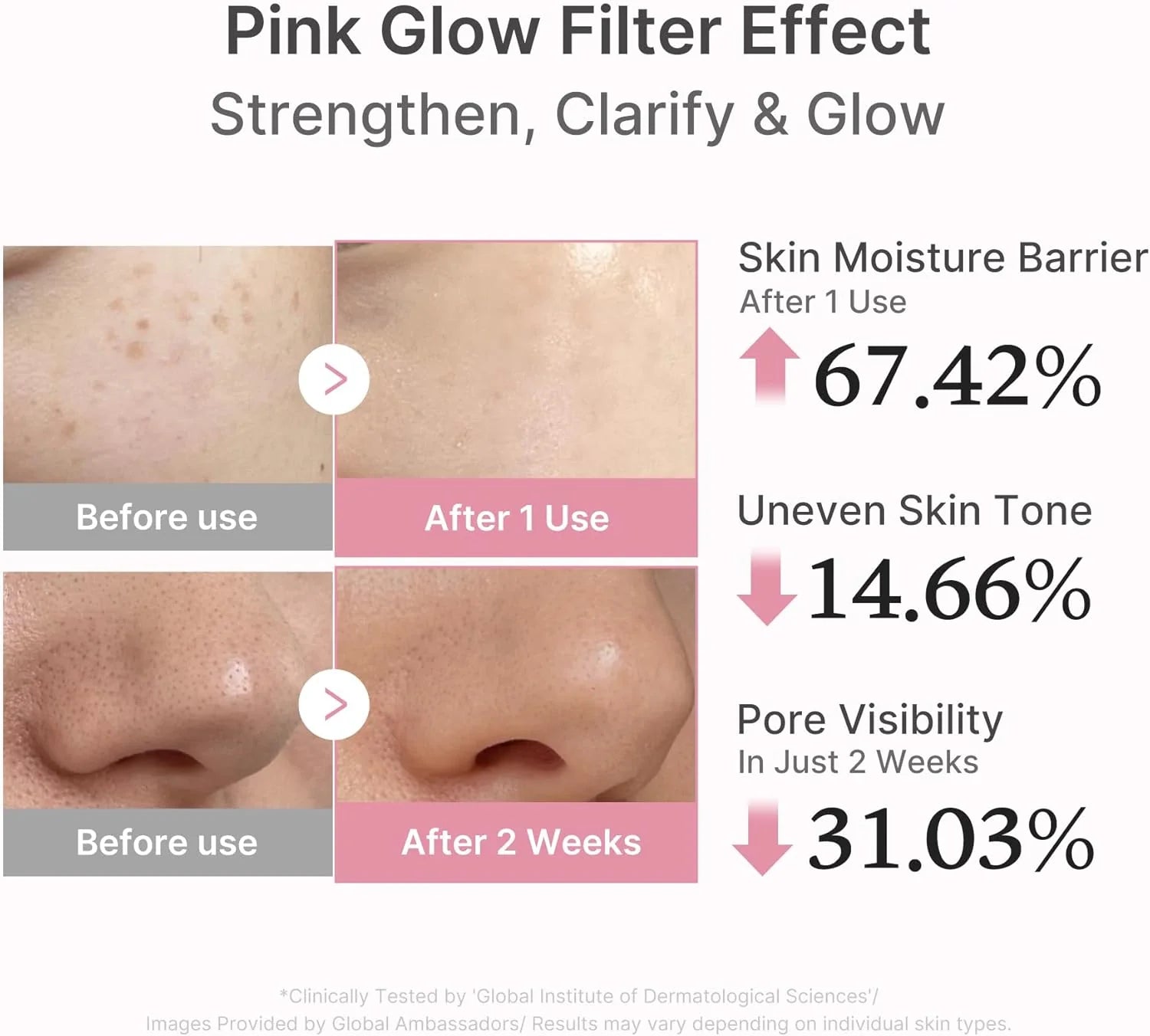 Revitalize Your Skin with Medicube PDRN Pink Peptide Serum - 30Ml for Youthful Radiance